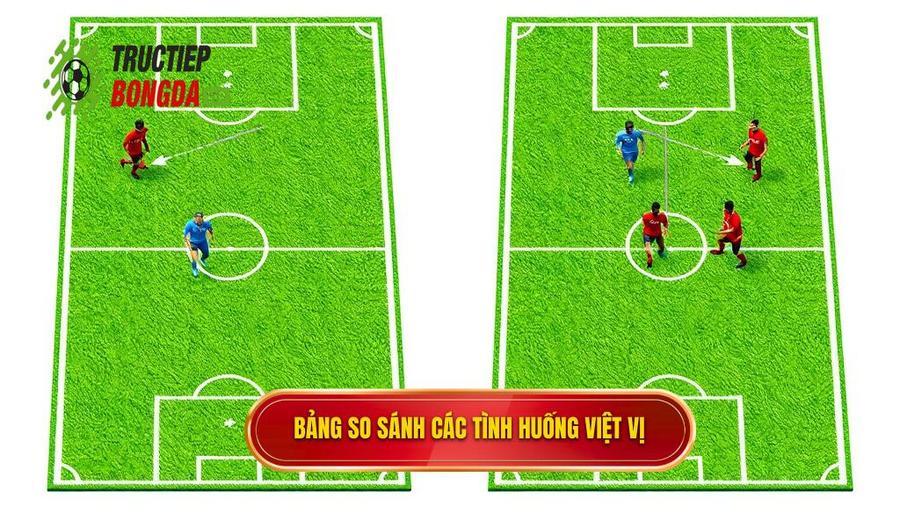 3. Bảng so sánh các tình huống việt vị