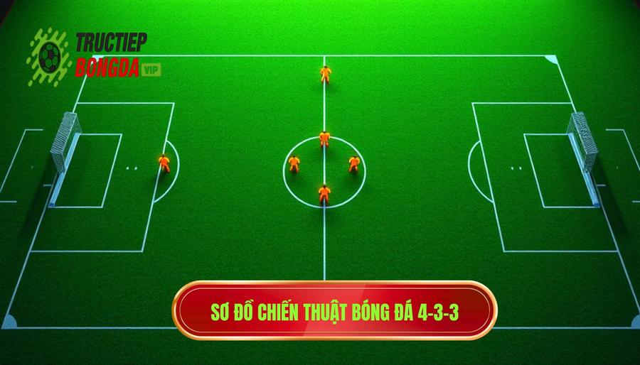 Cấu trúc cơ bản của sơ đồ 4-3-3