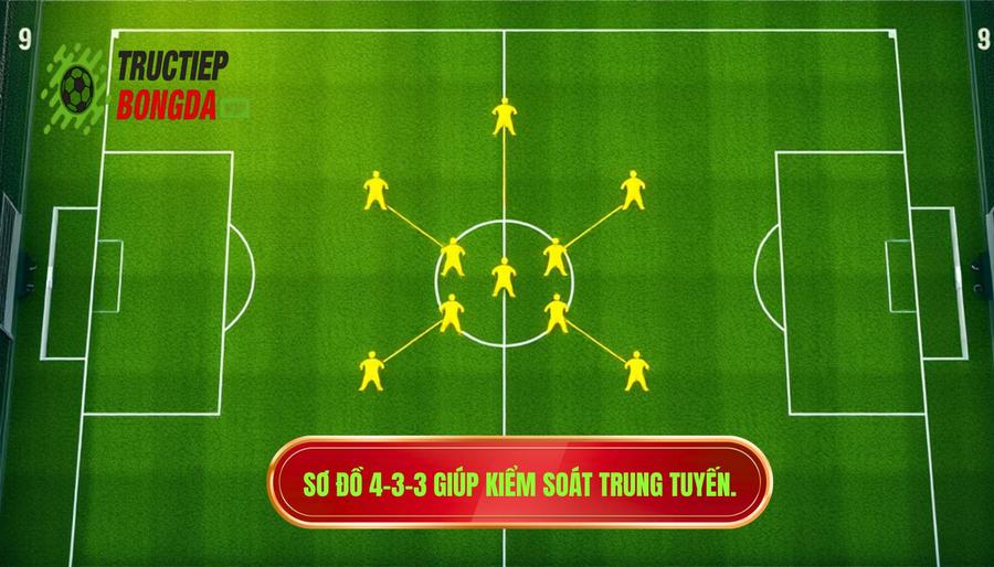 Tại sao sơ đồ 4-3-3 giúp kiểm soát tuyến giữa hiệu quả?