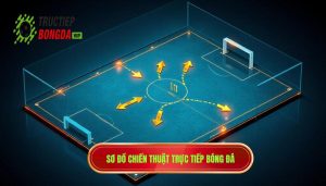 Những sơ đồ chiến thuật phổ biến nhất